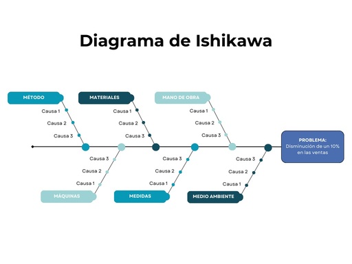 Diagrama de Ishikawa. Planilla Excel para descargar